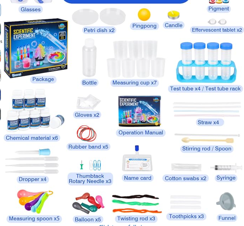 What's inside the kit